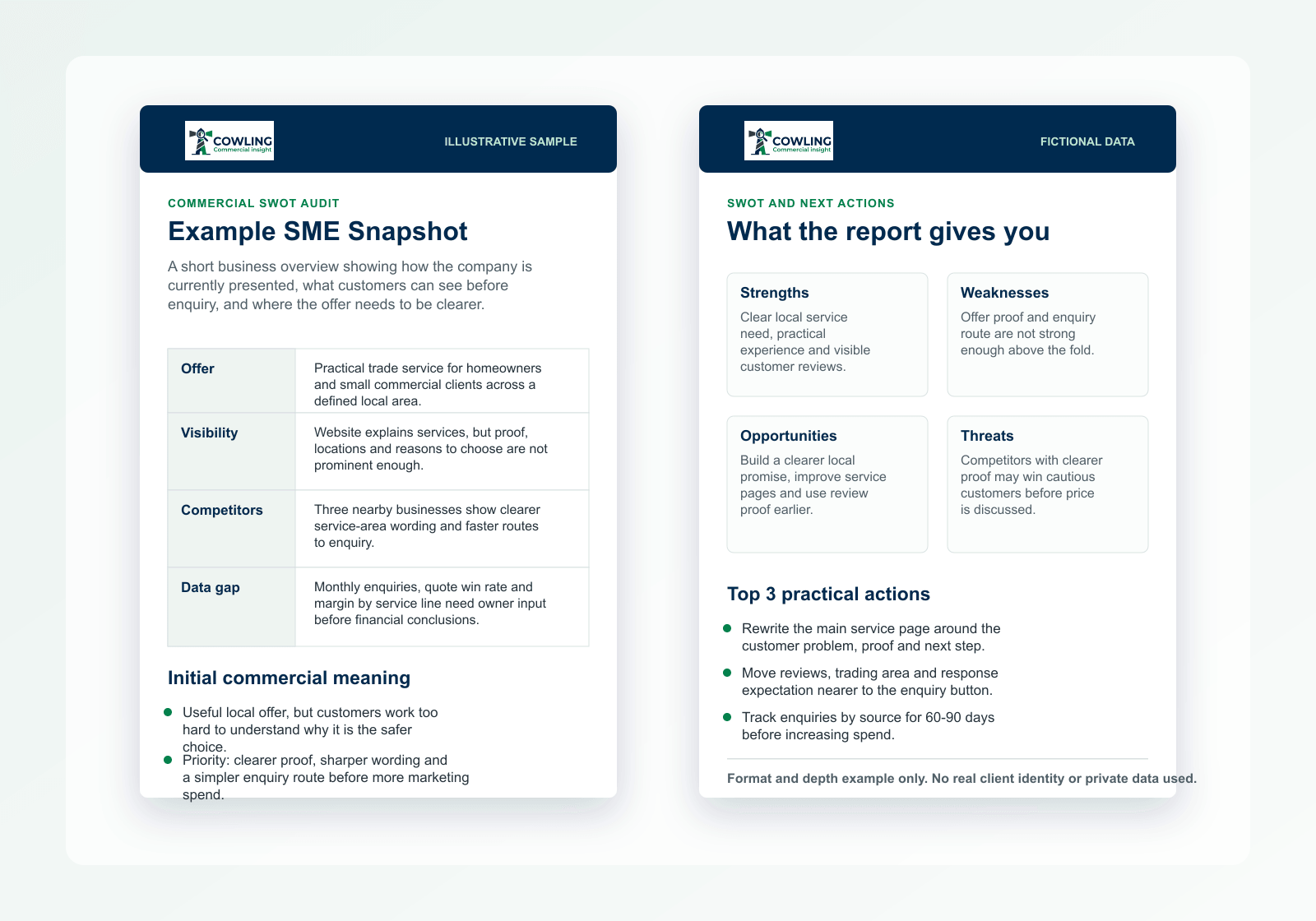 Illustrative two-page sample of a Cowling Commercial Insight SWOT review report using fictional data.